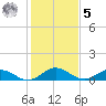 Glebe Point tide chart for Sunday, February 5, 2023