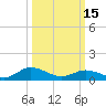 Glebe Point tide chart for Wednesday, March 15, 2023