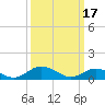 Glebe Point tide chart for Friday, March 17, 2023
