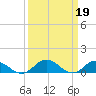 Glebe Point tide chart for Sunday, March 19, 2023