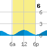 Glebe Point tide chart for Monday, March 6, 2023