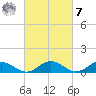 Glebe Point tide chart for Tuesday, March 7, 2023
