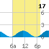 Glebe Point tide chart for Monday, April 17, 2023
