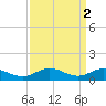 Glebe Point tide chart for Sunday, April 2, 2023