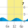 Glebe Point tide chart for Friday, April 7, 2023