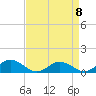 Glebe Point tide chart for Saturday, April 8, 2023