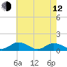 Glebe Point tide chart for Friday, May 12, 2023