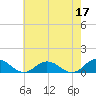 Glebe Point tide chart for Wednesday, May 17, 2023