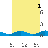 Glebe Point tide chart for Monday, May 1, 2023