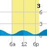Glebe Point tide chart for Wednesday, May 3, 2023