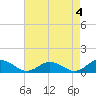 Glebe Point tide chart for Thursday, May 4, 2023