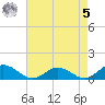 Glebe Point tide chart for Friday, May 5, 2023