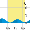 Glebe Point tide chart for Saturday, May 6, 2023