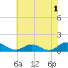 Glebe Point tide chart for Thursday, June 1, 2023
