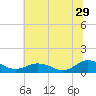 Glebe Point tide chart for Thursday, June 29, 2023