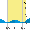 Glebe Point tide chart for Friday, June 2, 2023