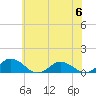 Glebe Point tide chart for Tuesday, June 6, 2023