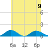 Glebe Point tide chart for Friday, June 9, 2023