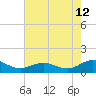 Glebe Point tide chart for Saturday, August 12, 2023