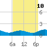 Glebe Point tide chart for Sunday, September 10, 2023