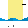 Glebe Point tide chart for Monday, September 11, 2023