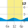 Glebe Point tide chart for Tuesday, September 12, 2023