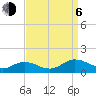 Glebe Point tide chart for Wednesday, September 6, 2023