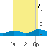 Glebe Point tide chart for Thursday, September 7, 2023
