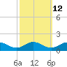 Glebe Point tide chart for Thursday, October 12, 2023