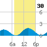 Glebe Point tide chart for Monday, October 30, 2023