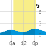 Glebe Point tide chart for Thursday, October 5, 2023