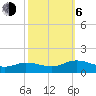 Glebe Point tide chart for Friday, October 6, 2023
