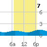 Glebe Point tide chart for Saturday, October 7, 2023