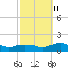 Glebe Point tide chart for Sunday, October 8, 2023