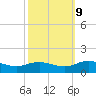 Glebe Point tide chart for Monday, October 9, 2023