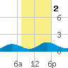 Glebe Point tide chart for Thursday, November 2, 2023