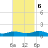 Glebe Point tide chart for Monday, November 6, 2023