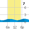 Glebe Point tide chart for Tuesday, November 7, 2023