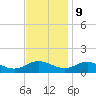 Glebe Point tide chart for Thursday, November 9, 2023