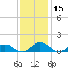 Glebe Point tide chart for Friday, December 15, 2023