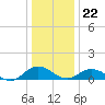 Glebe Point tide chart for Friday, December 22, 2023