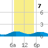 Glebe Point tide chart for Thursday, December 7, 2023