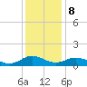 Glebe Point tide chart for Friday, December 8, 2023