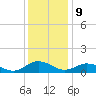 Glebe Point tide chart for Saturday, December 9, 2023