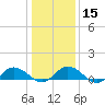 Glebe Point tide chart for Monday, January 15, 2024