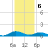 Glebe Point tide chart for Saturday, January 6, 2024