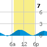Glebe Point tide chart for Wednesday, February 7, 2024