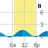 Glebe Point tide chart for Thursday, February 8, 2024