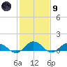 Glebe Point tide chart for Friday, February 9, 2024