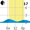 Glebe Point tide chart for Sunday, March 17, 2024